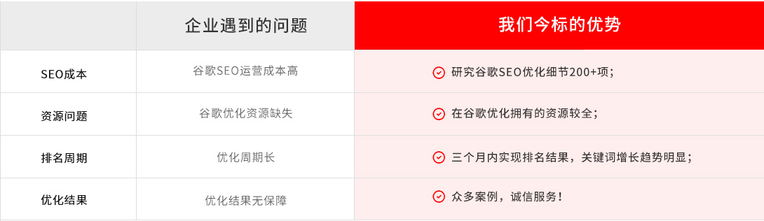 为什么要将谷歌SEO外包